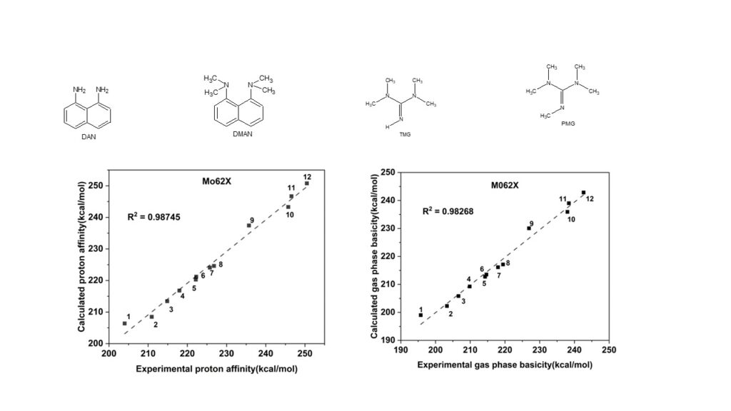 Manjesh Mathew: Benchmarking Computational Approaches for Proton Affinity